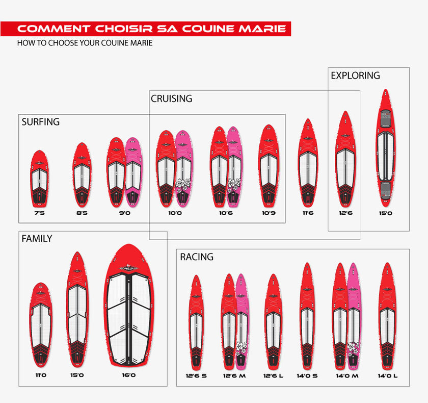 GEAR : new 2018 Couine Marie range !!!