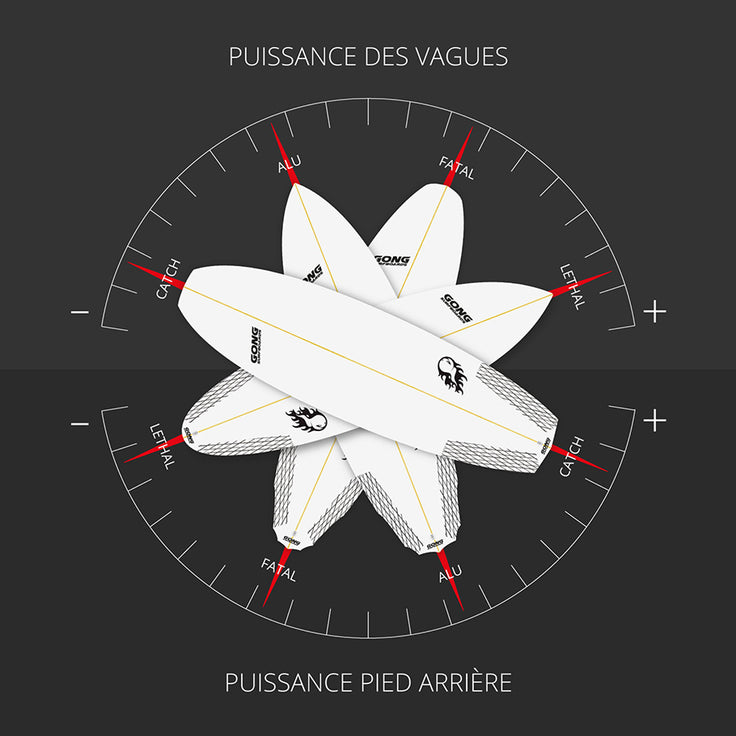GEAR : choose your PU surfboard !!!