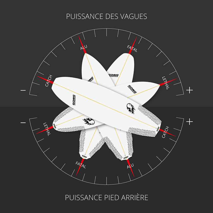 GEAR : choose your PU surfboard !!!