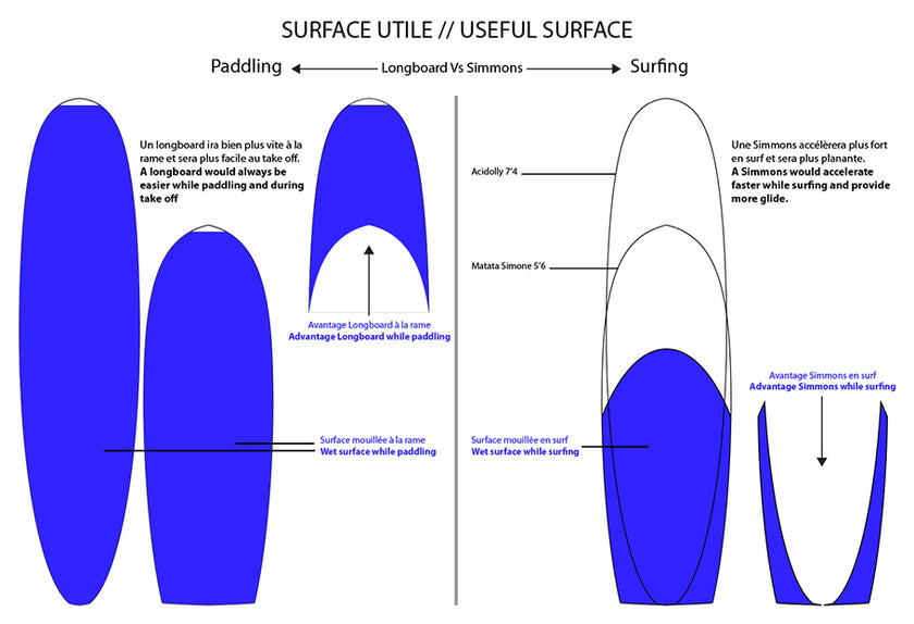FORUM : useful surface of surf boards !!!