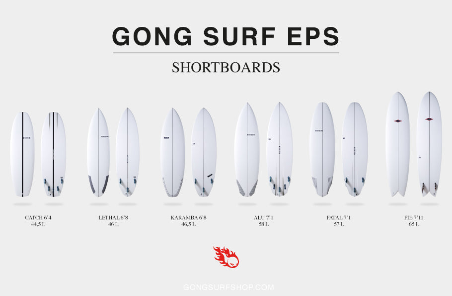 GEAR : about surfboards volume !!!