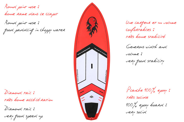 GEAR : focus on 8'3 Empire epoxy !!!