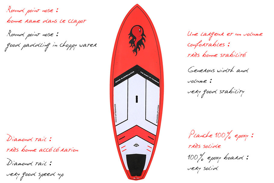 GEAR : focus on 8'3 Empire epoxy !!!