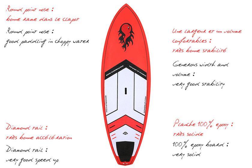 GEAR : focus on 8'3 Empire epoxy !!!