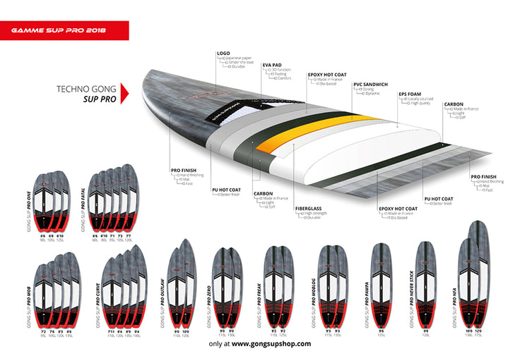 GEAR : new 2018 SUP PRO range !!!