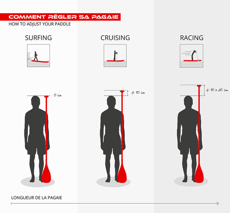 HOW TO : adjust your paddle !!!