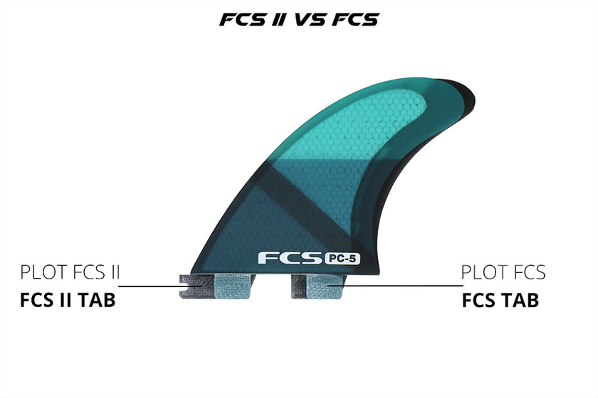 GEAR : FCS II fins vs FCS fins !!!