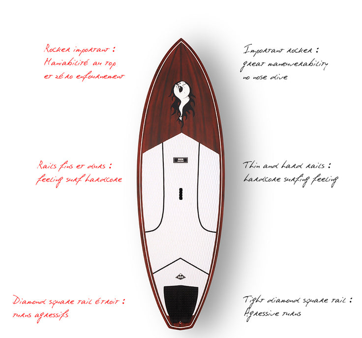 GEAR : 7'11 Curve !!!