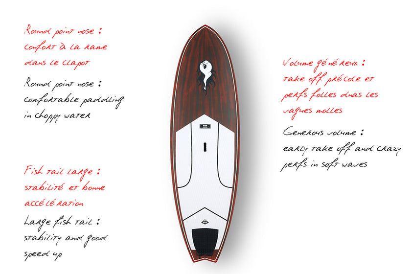 GEAR : focus on 8'6 Cloud XTR !!!