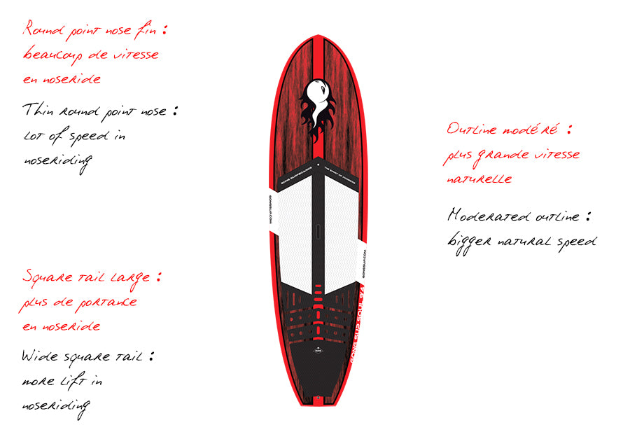 GEAR : new 9'4 Soul PRO XTR !!!