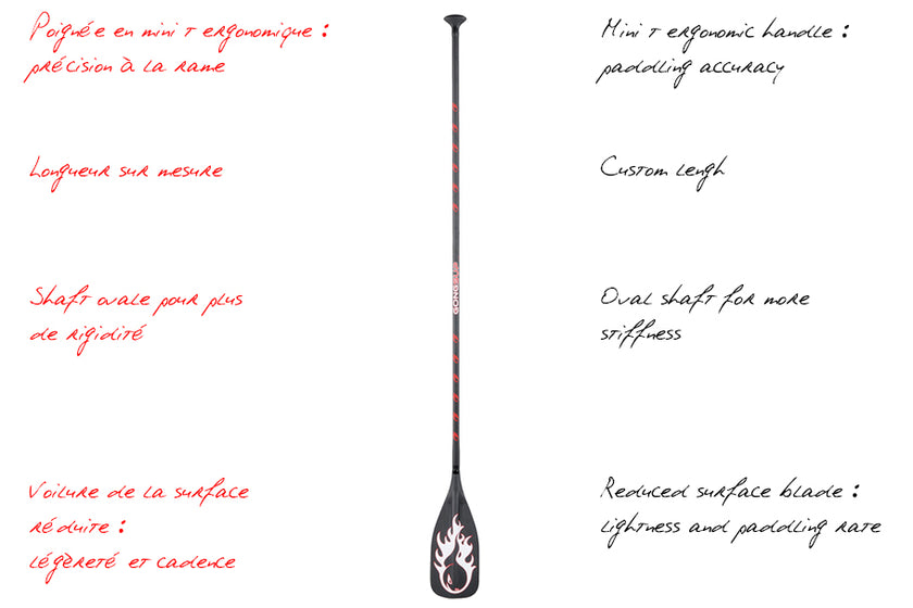 GEAR : GONG Carbon Racing S !!!