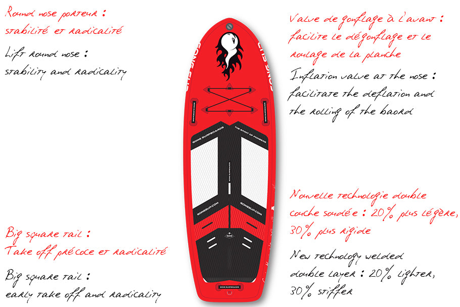 GEAR : focus on 7'5 Couine Marie SUP 2016 !!!
