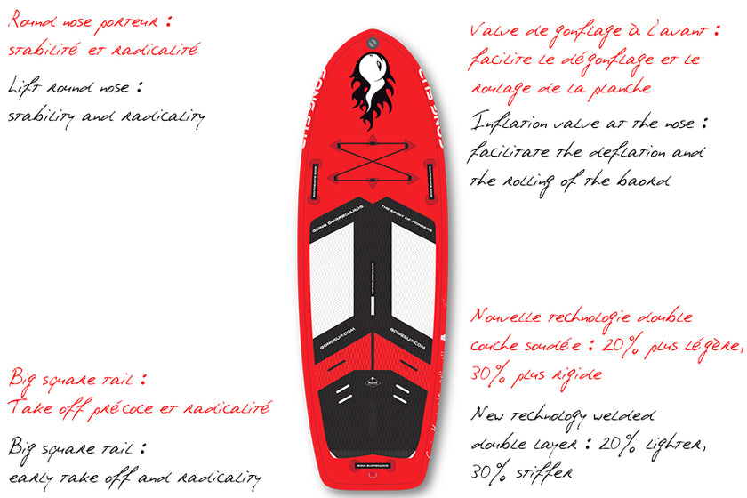 GEAR : focus on 7'5 Couine Marie SUP 2016 !!!