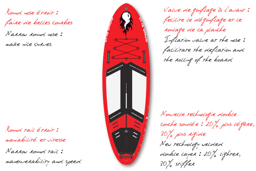 GEAR : focus on 8'5 Couine Marie inflatable !!!