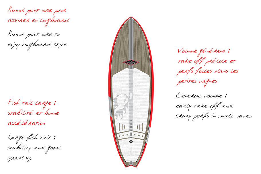 GEAR : new 2016 Cloud Bamby range !!!