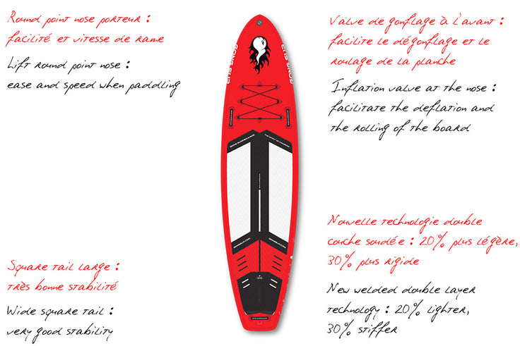 GEAR : focus on 2016 10'6 Couine Marie !!!