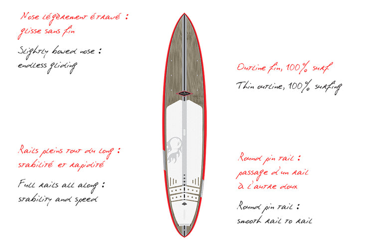 GEAR : new 2016 Perv Bamby range !!!