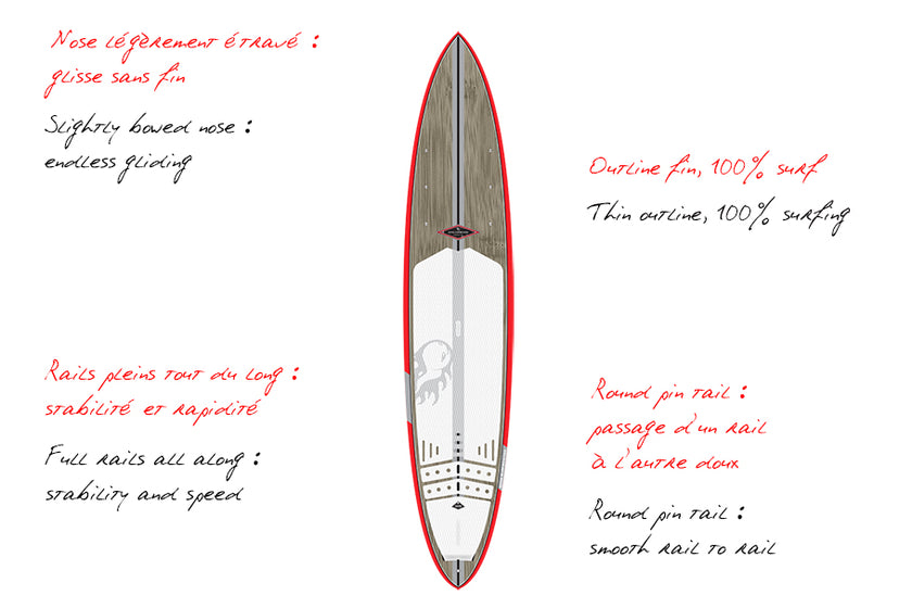 GEAR : new 2016 Perv Bamby range !!!