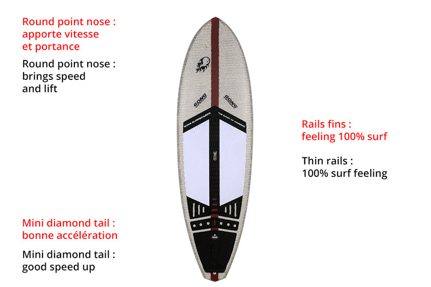 GEAR : focus on 8?EUR(TM)5 Zero VectoRed !!!