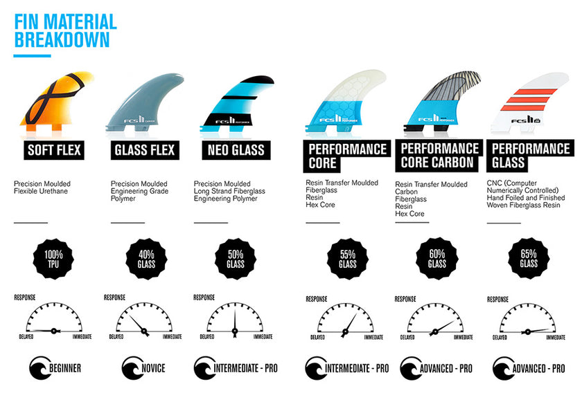 FORUM : about FCS II fins !!!