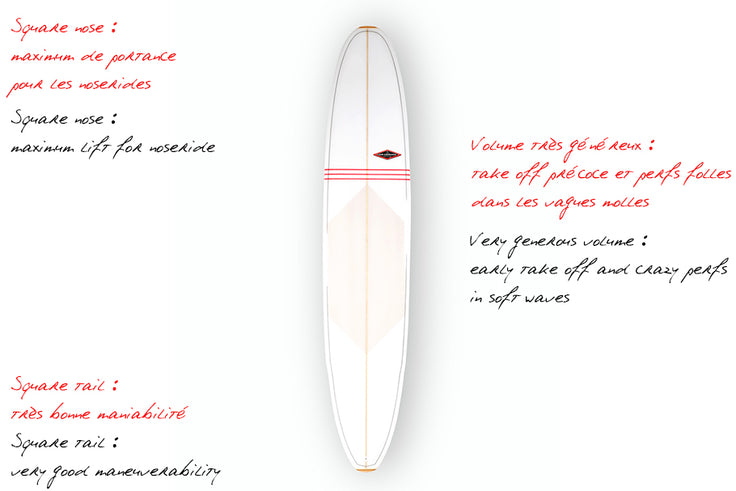 GEAR : focus on 10'0 IT white PU !!!