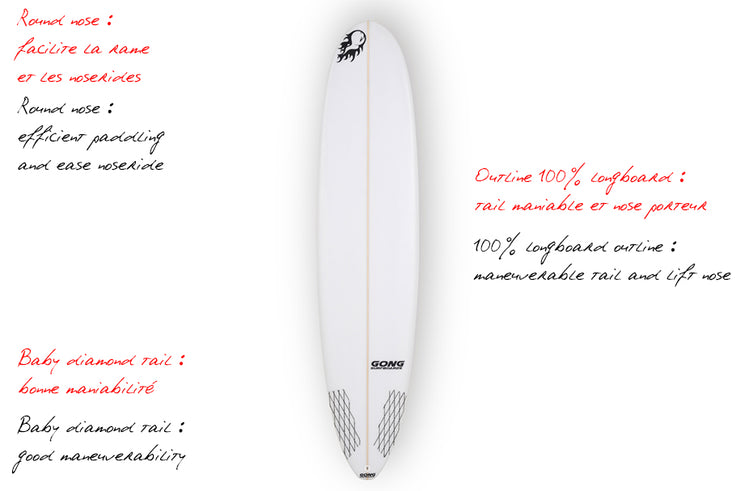 GEAR : focus on 7'4 Acidolly white PU !!!