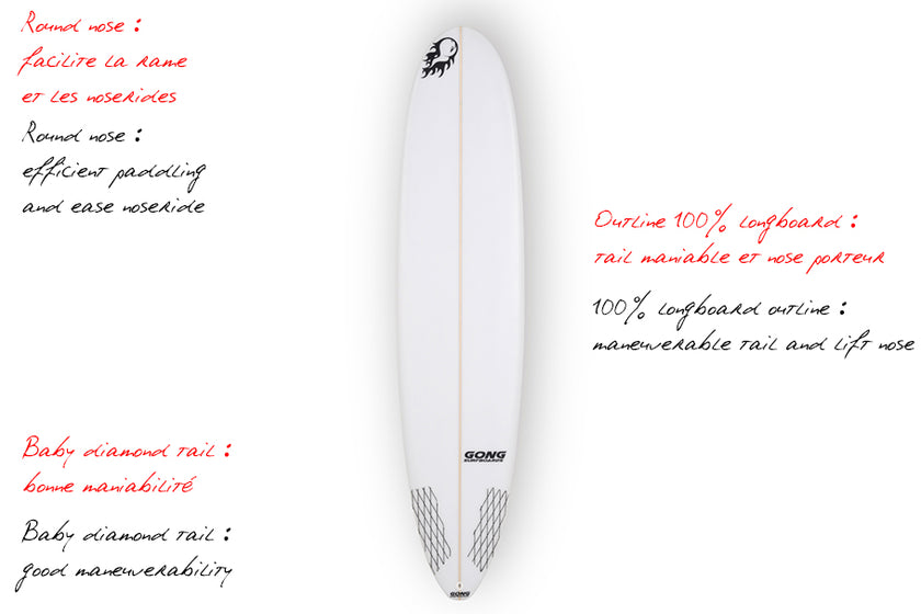 GEAR : focus on 7'4 Acidolly white PU !!!