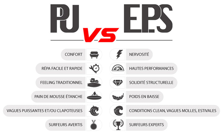 GEAR : new 2018 PU and EPS surf boards !!!