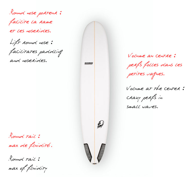 GEAR : focus on 9'4 ten Blues PU white !!!