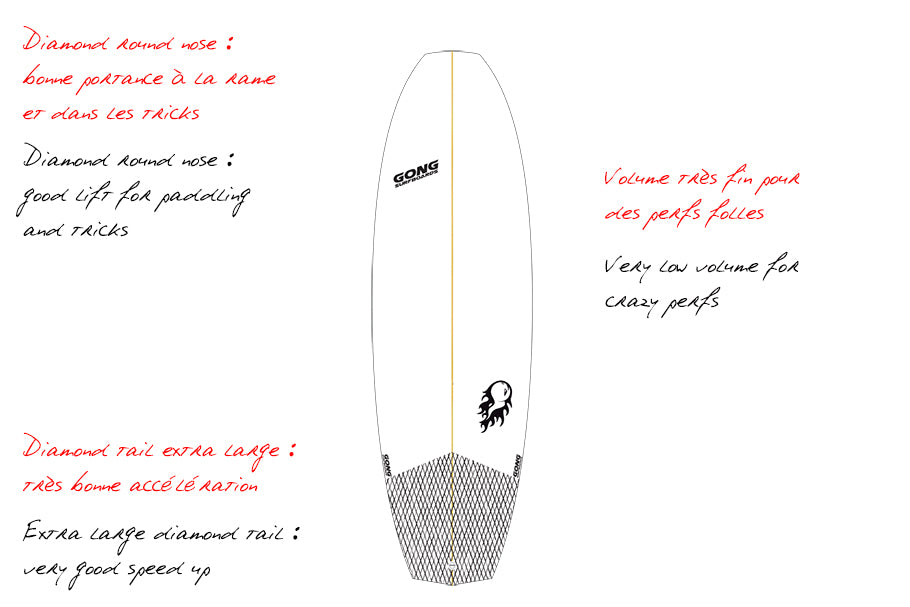 GEAR : new GONG Surf Catch Bamby 2016 !!!