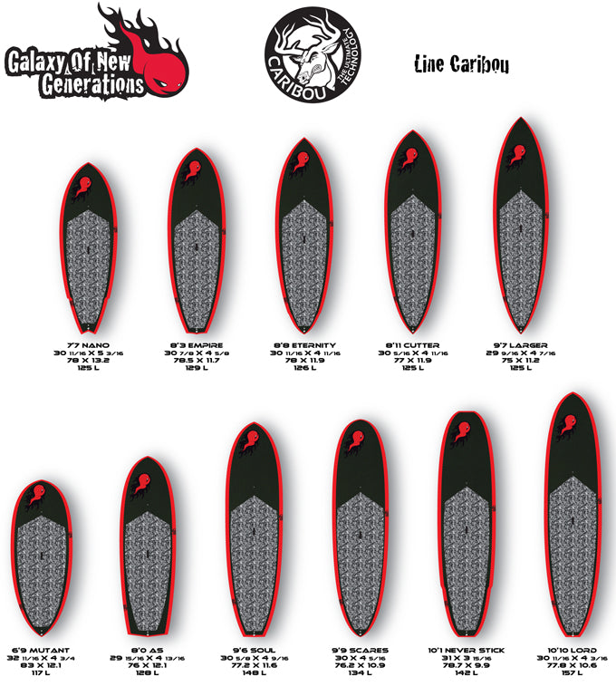 GEAR : la ligne Caribou en production !!!