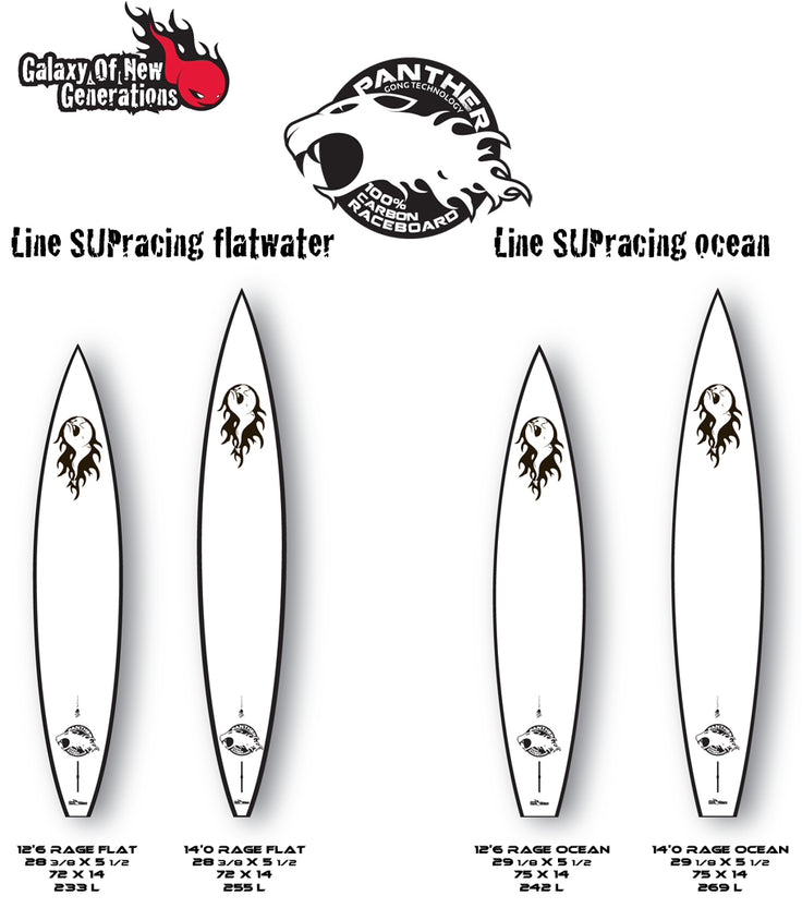 GEAR : gamme Panther on line !!!