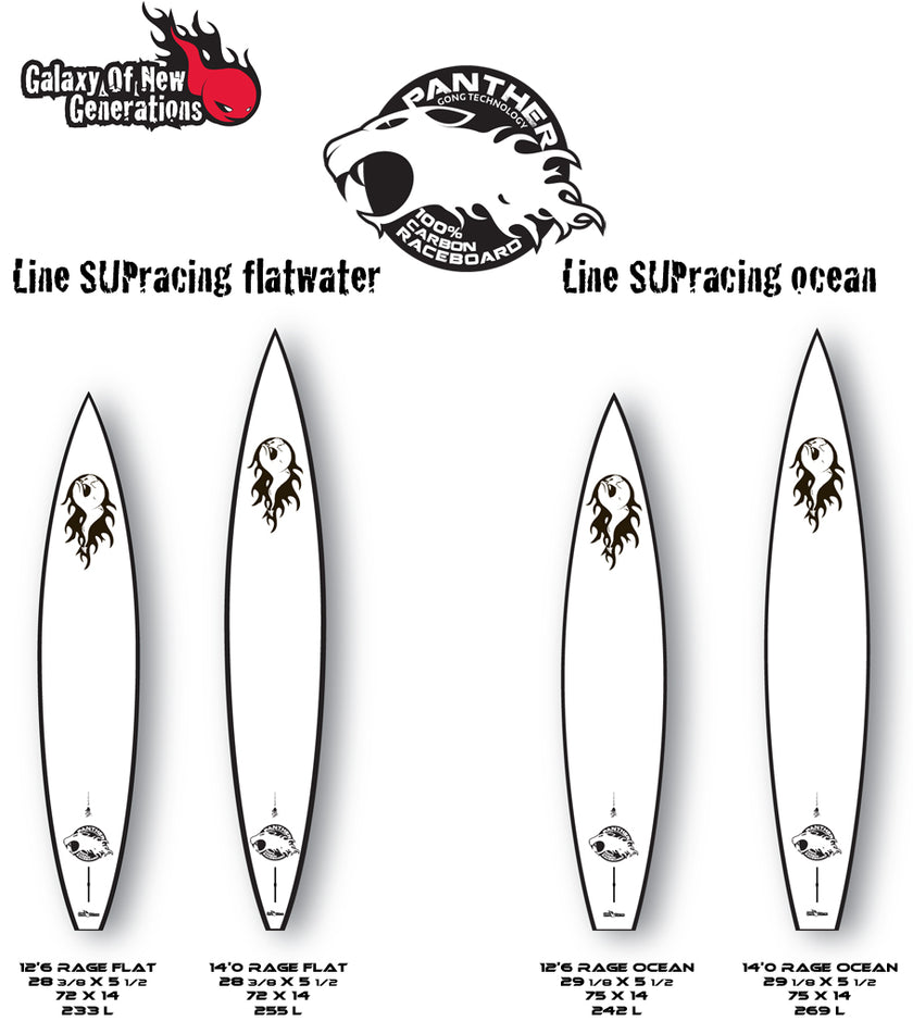 GEAR : gamme Panther on line !!!