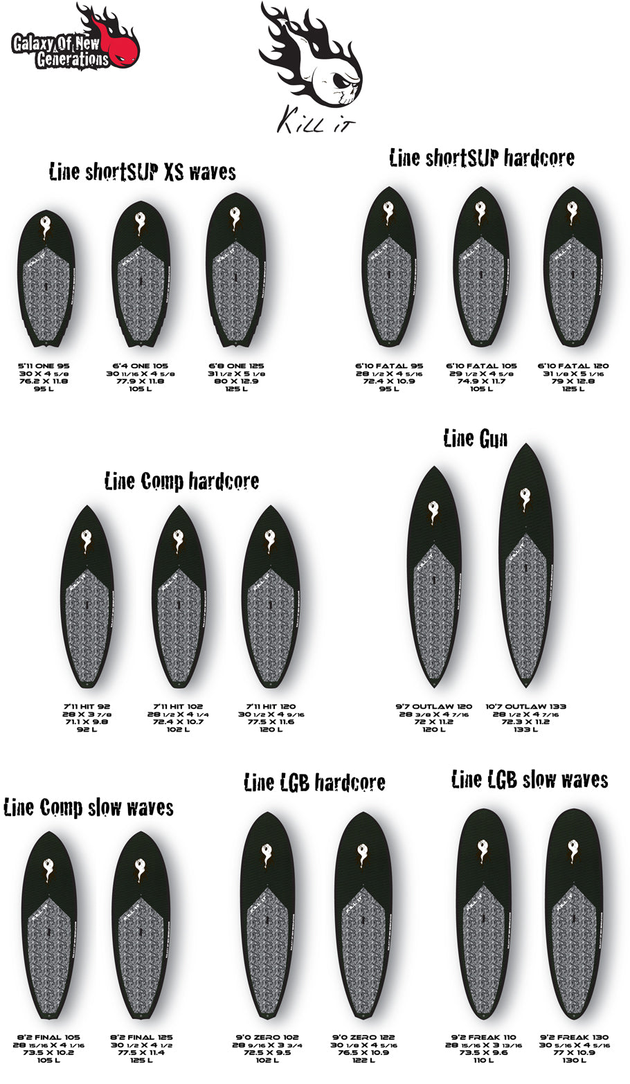 GEAR : la ligne Pro en production !!!