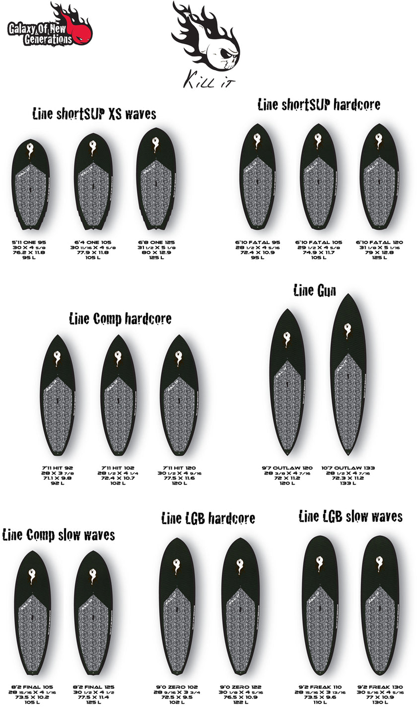GEAR : la ligne Pro en production !!!