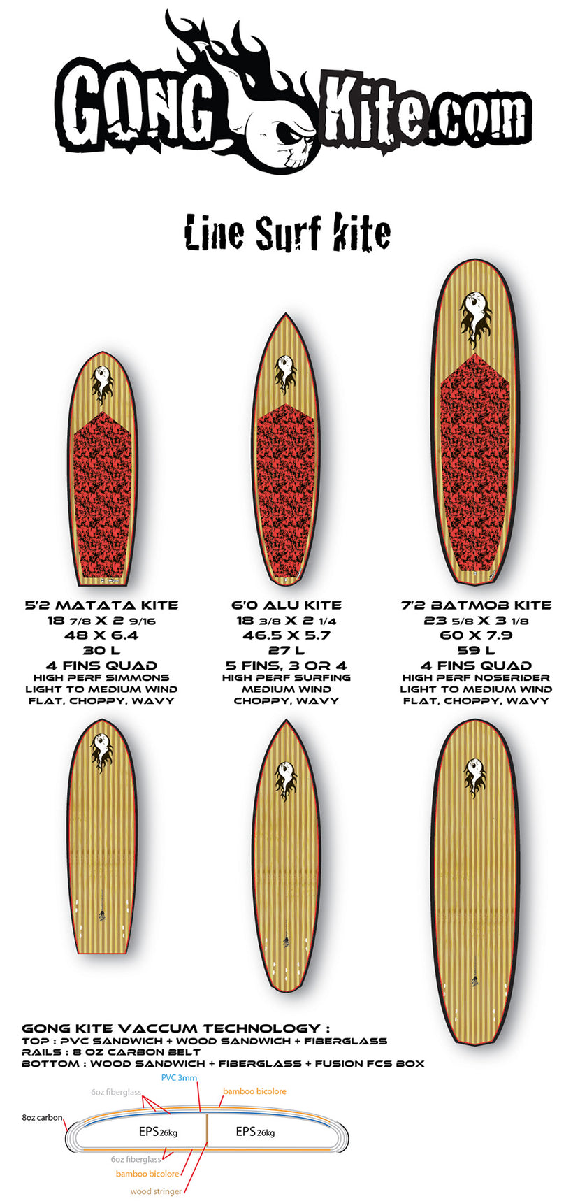 GEAR : the GONG surf kite line !!!