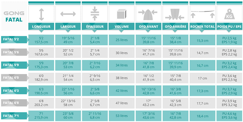 SHOP : about PU and EPS surf boards !!!