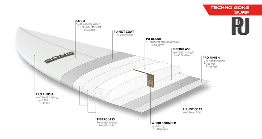GEAR : PU surfboards technology !!!