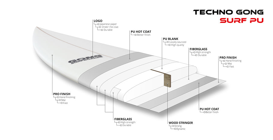 GEAR: PU surf boards techno !!!