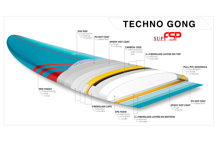 GEAR : new 2019 FSP SUP boards on pre-sale !!!