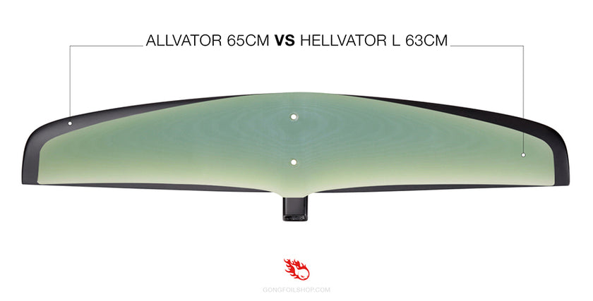 GEAR : focus on GONG Kitefoil Allvator 80 !!!