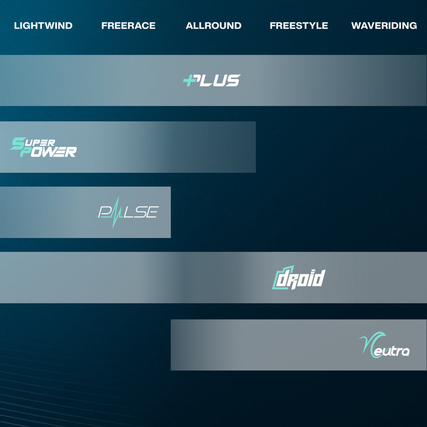 GONG | Wing Pulse DP
