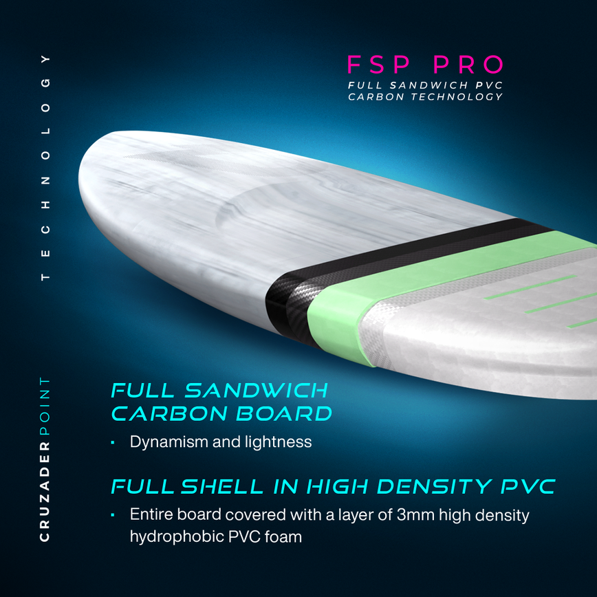 GONG | Wing Foil Board Cruzader Point FSP Pro