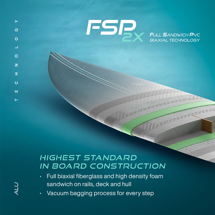GONG | Kiteboard Alu FSP 2X