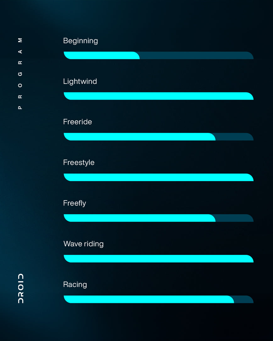 GONG | Wing Droid Aramid X