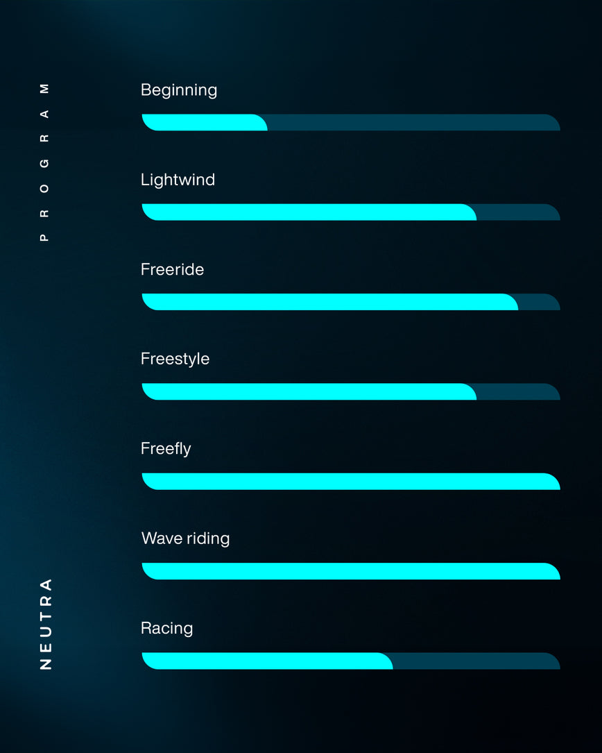 GONG | Wing Neutra Aramid X