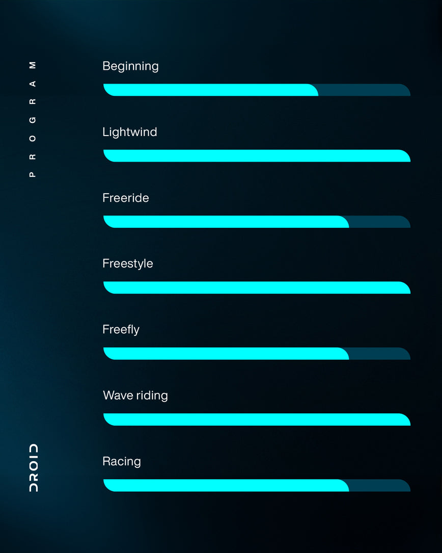 GONG | Wing Droid Aramid