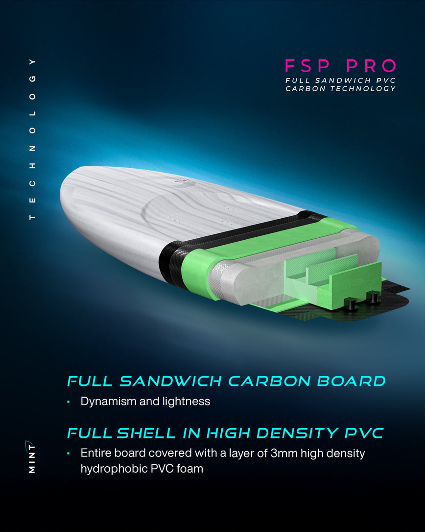 GONG | Wing Foil Board Mint FSP Pro