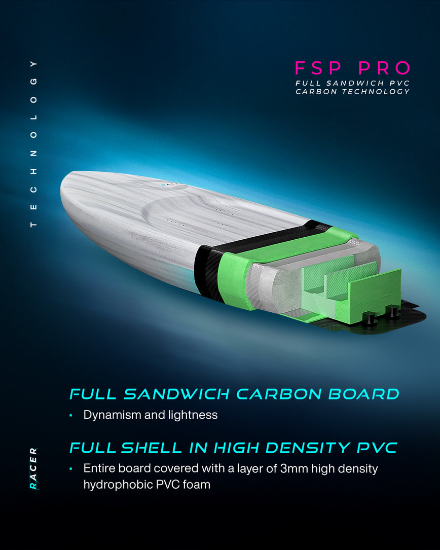 GONG | Wing Foil Board Racer Hollow Full Carbon