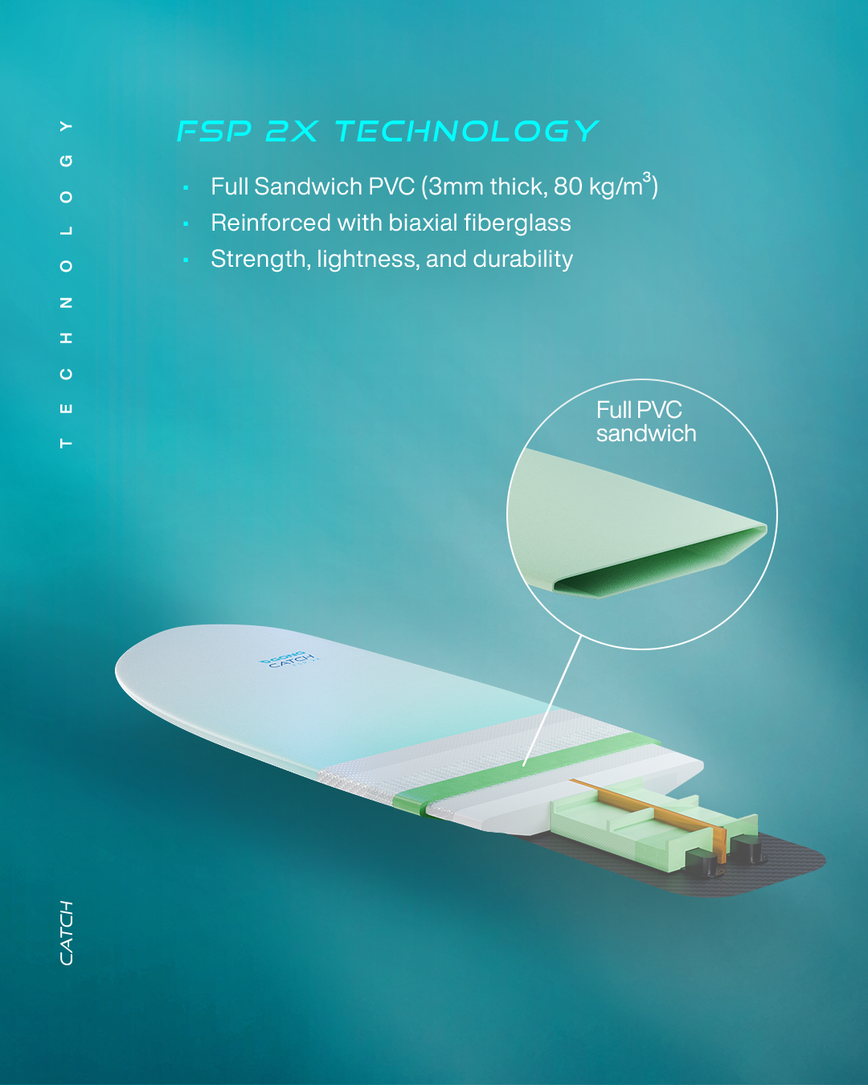 GONG | Kitefoil Catch FSP 2X